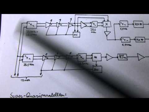 Video: Welcher der folgenden ist ein Demodulator?