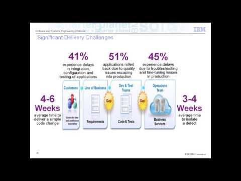Copy of Achieving CMMI the IBM Rational Way