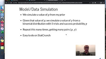 Model/Data Simulation for a Proportion Using a Discrete Prior