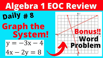 Algebra 1 EOC Review - Solving Systems of Equations by Graphing - SuperMath4U