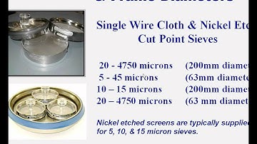 Particle Size Analysis