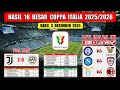 Hasil 16 Besar Coppa Italia 2025 Tadi Malam ~ JUVENTUS vs UDINESE ~ Coppa Italia 2025