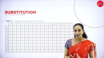 DAY 22 | NETWORK SECURITY | V SEM | B.C.A | TRANSFORMATIONS IN ADVANCED ENCRYPTION STANDARD | L19