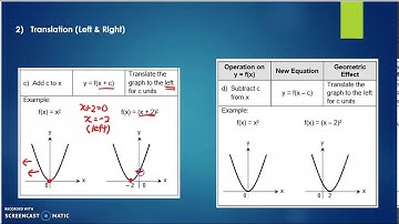 40th video: MAT133 - Transformation of Graph - Translation