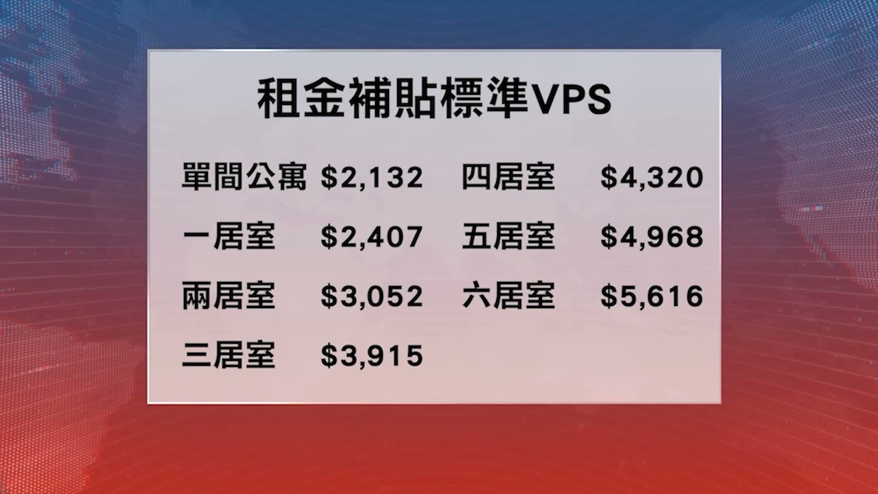 【天下新聞】南加州: 洛杉磯獲得額外撥款 增加租金補貼