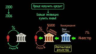 Загадка цен на недвижимость. Часть 3 (видео 3) | Финансовый кризис 2008 года | Экономика и финансы