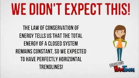 Conservation of Energy Video!!