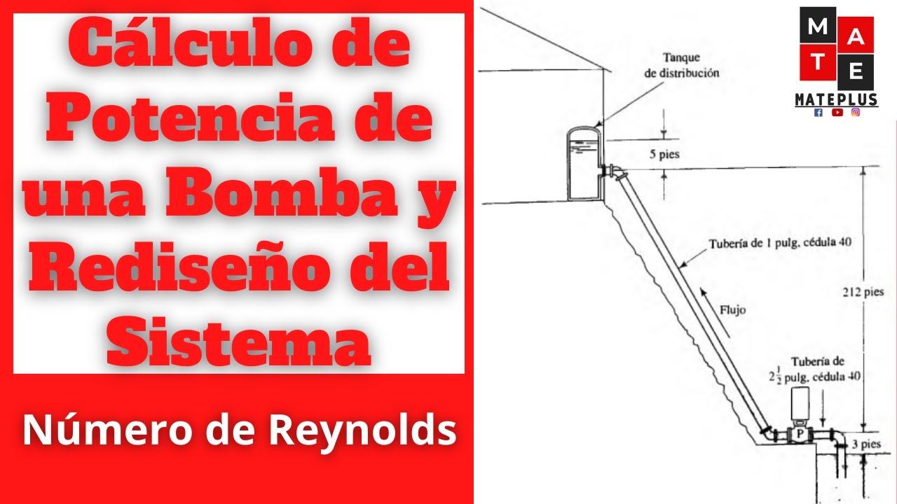 Bombas fetidas.  Antigüedades, Bombas, Formulas