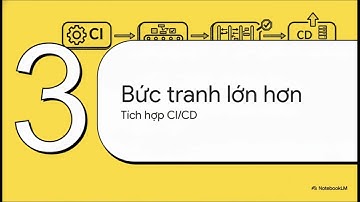 Data-Driven Testing and CI/CD Integration