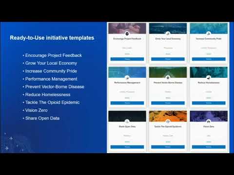 Initiative Options and Teams in ArcGIS Hub Premium