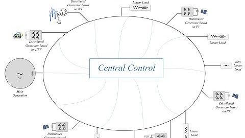 Power Theories in Smart-Grids