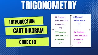 BASIC CAST DIAGRAM GRADE 10| TRIGONOMETRY