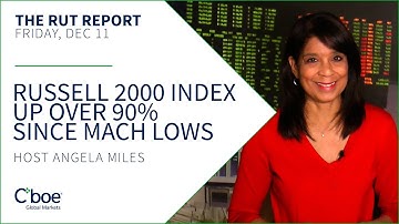 Russell 2000 Index Up Over 90% Since March Lows