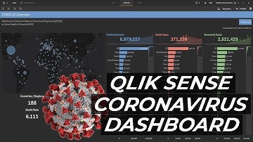 CORONAVIRUS (COVID-19) Dashboard with QLIK SENSE | Complete Tutorial for Beginners