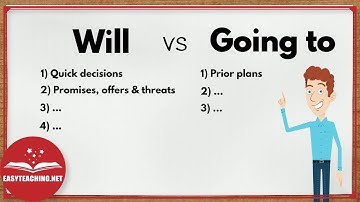 Will vs Going To: Understanding the Difference | EasyTeaching