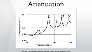 Attenuation explained
