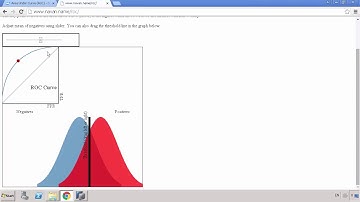SAP HANA Academy   PAL  102  Classification   Area Under Curve SPS 11