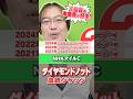 【NHKマイルカップ 2026】ダイヤモンドノットの舞台適性は!? 近年もヒット連発水上学の有力馬ジャッジ #競馬 #競馬予想 #NHKマイルカップ