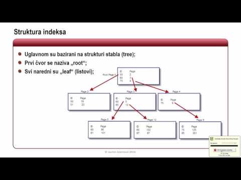 Video: Šta je grupisanje podataka u hash tabeli?