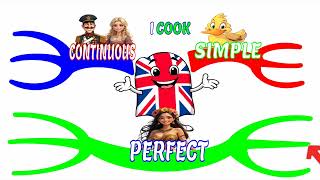 English practice - I cook - Empty mind map - Online English Grammar Course