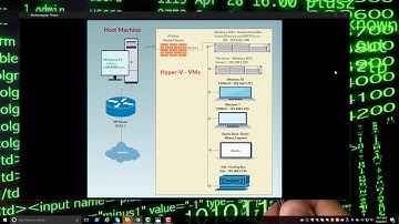 Introduction to Monitoring Windows Systems using ElasticSearch