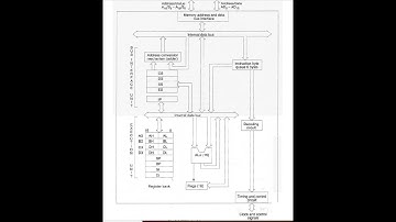 ARCHITECTURE AND ADDRESSING MODES OF 8086 MICROPROCESSOR