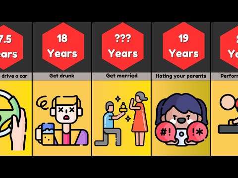 Comparison : Average Age For Everything