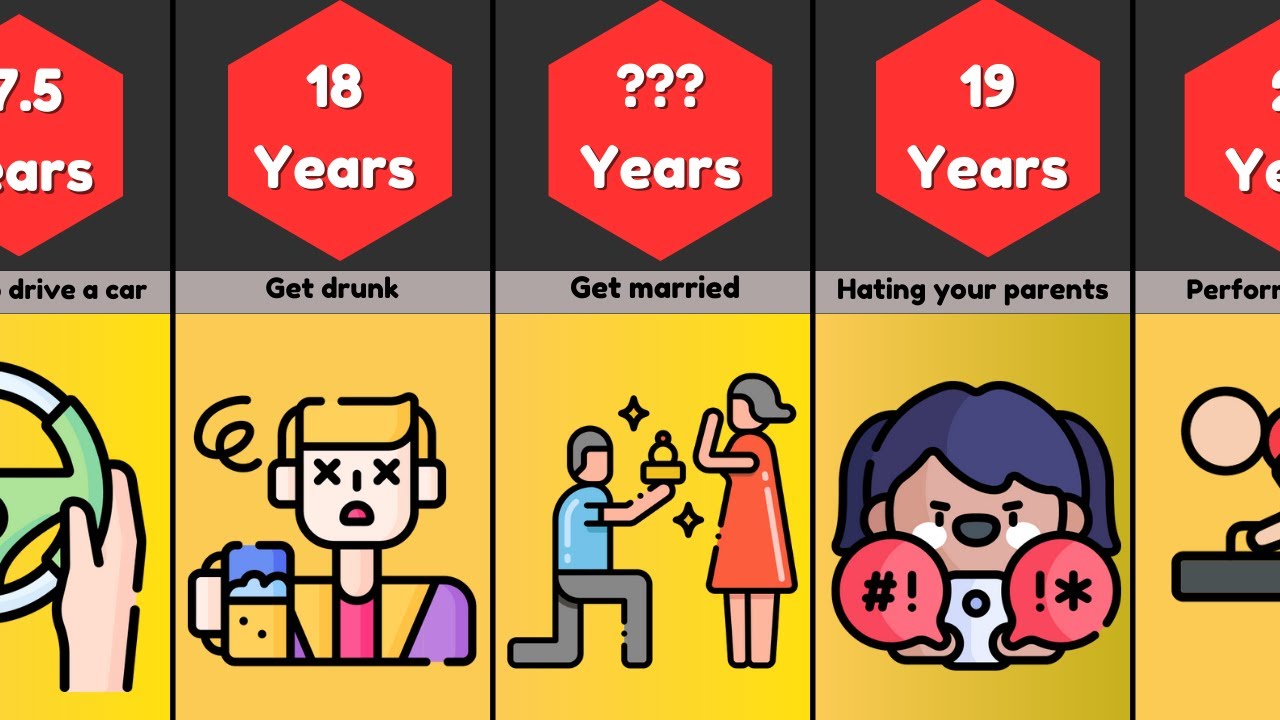 Comparison : Average Age For Everything - YouTube