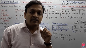 #4- Operating System Latest High Marks Previous Year Question Papers With Full Solution In Hindi