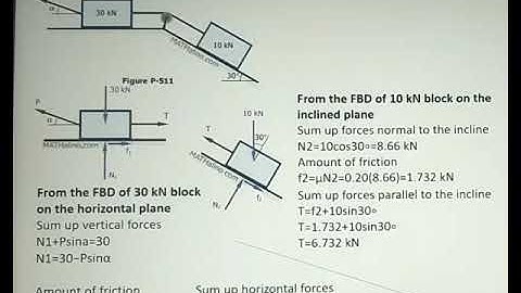 Engineering Mechanics II Sliding Friction || Problem 5