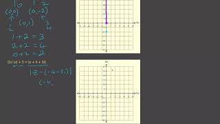 Y12 Specialist Complex Numbers The Complex Plane Loci Example 19