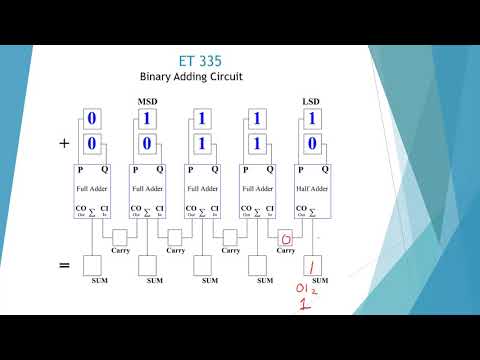 Binary Adders Lecture-335-1