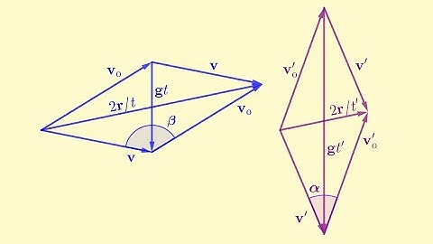 Parabolic (Constant-Acceleration) Motion: Part 3 of Guide to Hestenes’s Geometric-Algebra Treatment