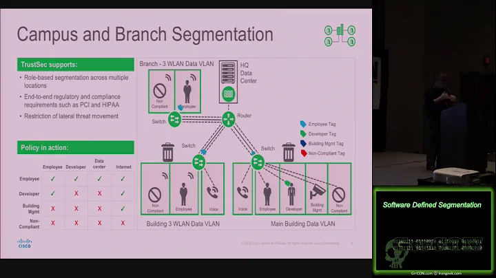 Mi Go08 Software Defined Segmentation Matt Hendric...