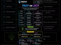 PAGP vs LACP - #shorts #cisco #ccna #education #networking #ccnp