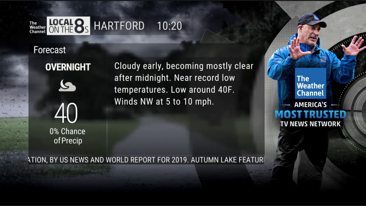 Near Record Low Temperatures. Local on The 8s (5-11-20). The Weather
