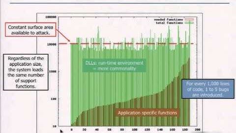 BlackHat USA 2011: How a Hacker Has Helped Influence the Government - and Vice Versa
