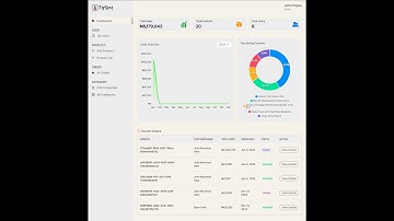 Admin dashboard for ecommerce Angular project