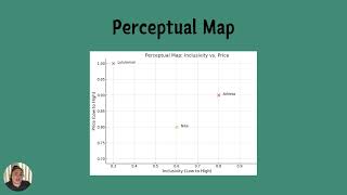 Positioning Perceptual Map
