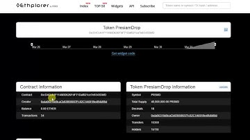 Add Custom Token in MyEtherWallet