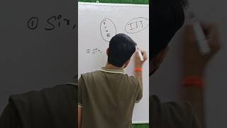 🤔 BIGGEST Confusion In JEE Preparation: #SIT #Shorts #iitjee