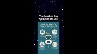 Celebrity Troubleshooting Common Issues #ai #artificialintelligence #machinelearning #aiagent Troubleshooting Profile