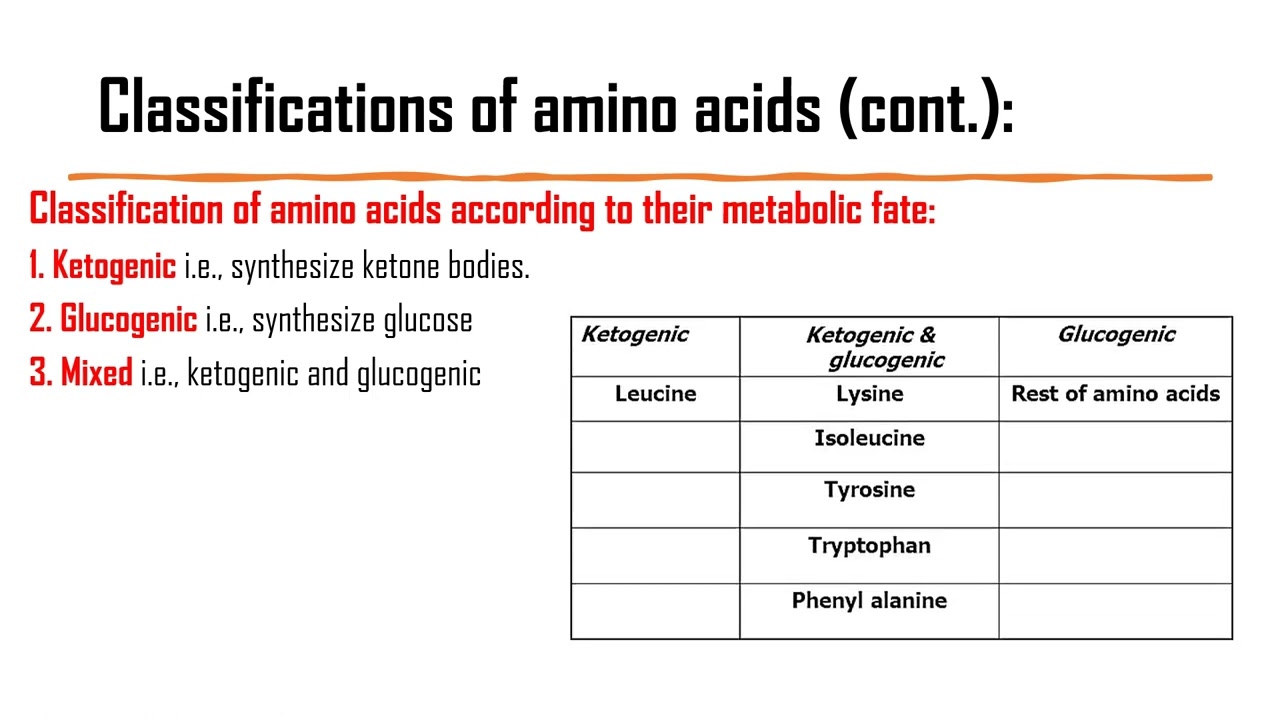 Biochemistry of amino acids and protein structure function relationship