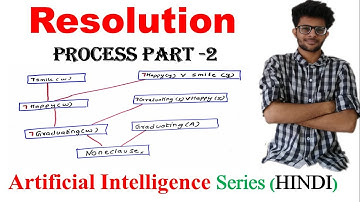Resolution Tree sum  with solved example  in Artificial Intelligence  (HINDI)