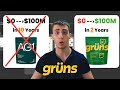 From $0 to $100M/yr in 2 Years | Grüns Funnel Breakdown