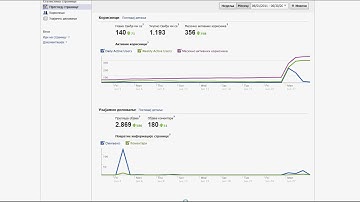 Code Lyoko facebook v1.0
