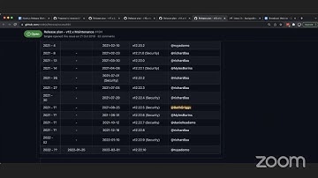 2022-02-10 Node.js Release Working Group Meeting