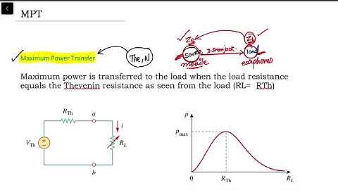 Maximum Power Transfer Theorem | AE/Sub Engineer Full Course