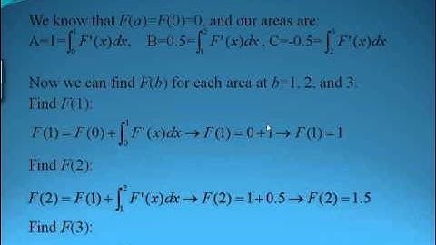 Analyzing Anti-Derivatives Graphically and Numerically