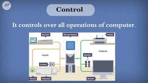 Std. 3 Lesson 1: Computer Basics (FREE Computer Learning Videos)